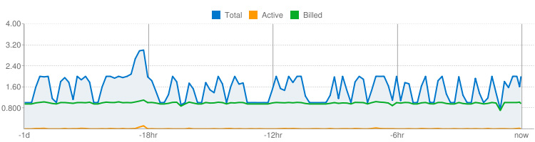 appenginechart